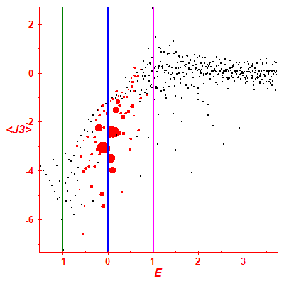 Peres lattice <J3>